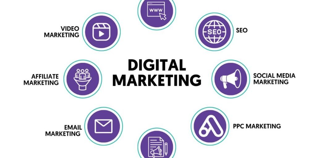 Digital Marketing