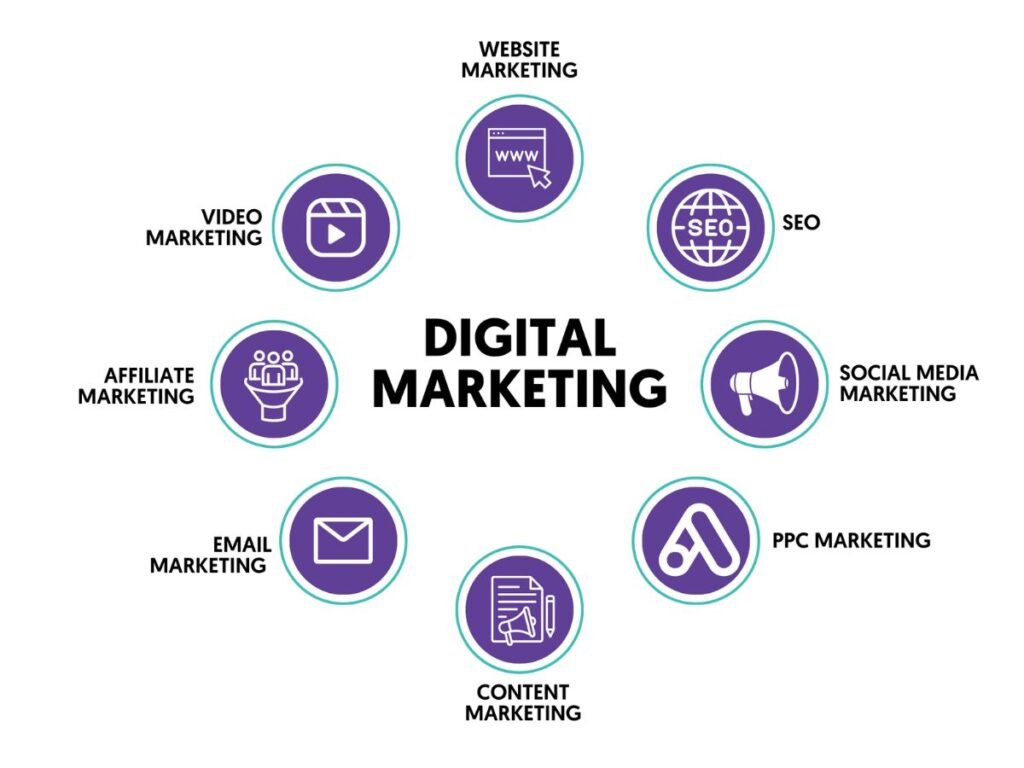 Digital Marketing