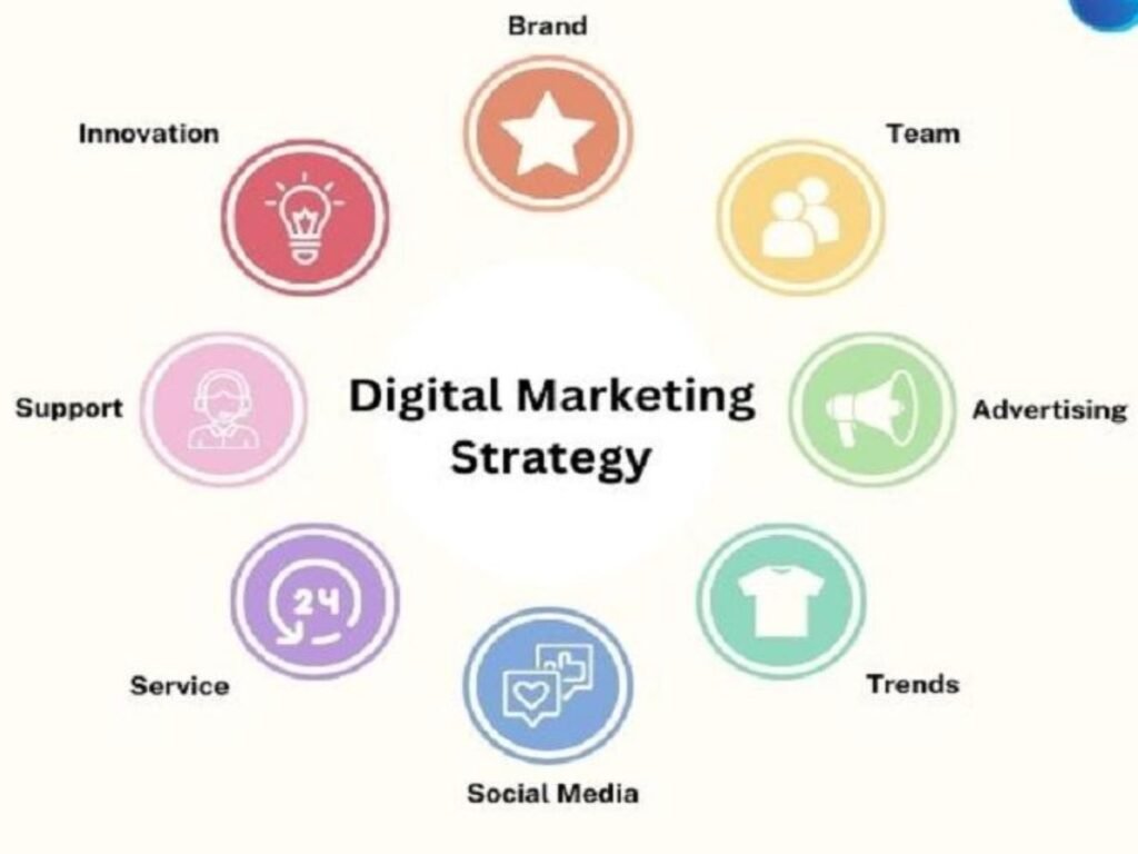 Digital Marketing